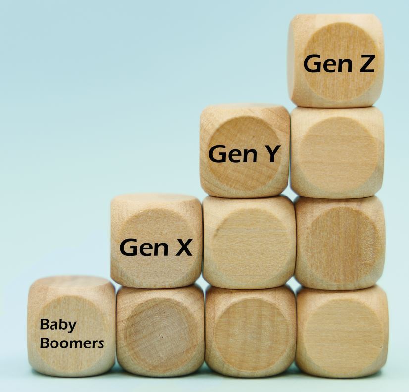 Houten blokken met de generaties Baby Boomers tot Gen Z
